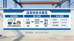 交城本地工厂讲解：说一遍公路压浆料和铁路压浆料的区别