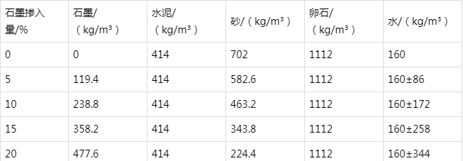 交城防静电水泥砂浆怎么做(附配比及施工方法)
